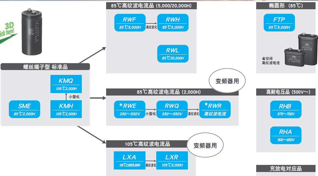 螺栓型電解電容