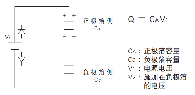 鋁電解電容器的使用壽命是多久？-櫻拓貿(mào)易[NCC黑金鋼電容]