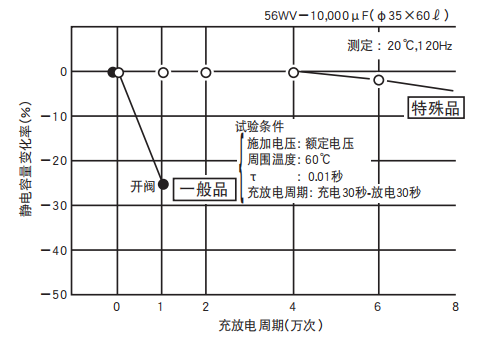 鋁電解電容器的使用壽命是多久？-櫻拓貿(mào)易[NCC黑金鋼電容]