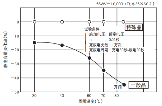 鋁電解電容器的使用壽命是多久？-櫻拓貿(mào)易[NCC黑金鋼電容]