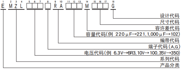 黑金剛電容貼片型鋁電解電容器 MZL系列