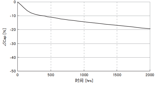 黑金剛電容超級電容器 DXE系列