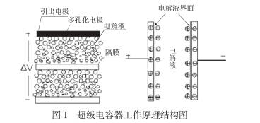 什么是超級電容？超級電容器的原理及特點(diǎn)是什么