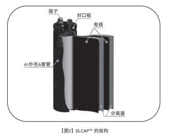 NCC電容:超級(jí)電容器的技術(shù)和應(yīng)用